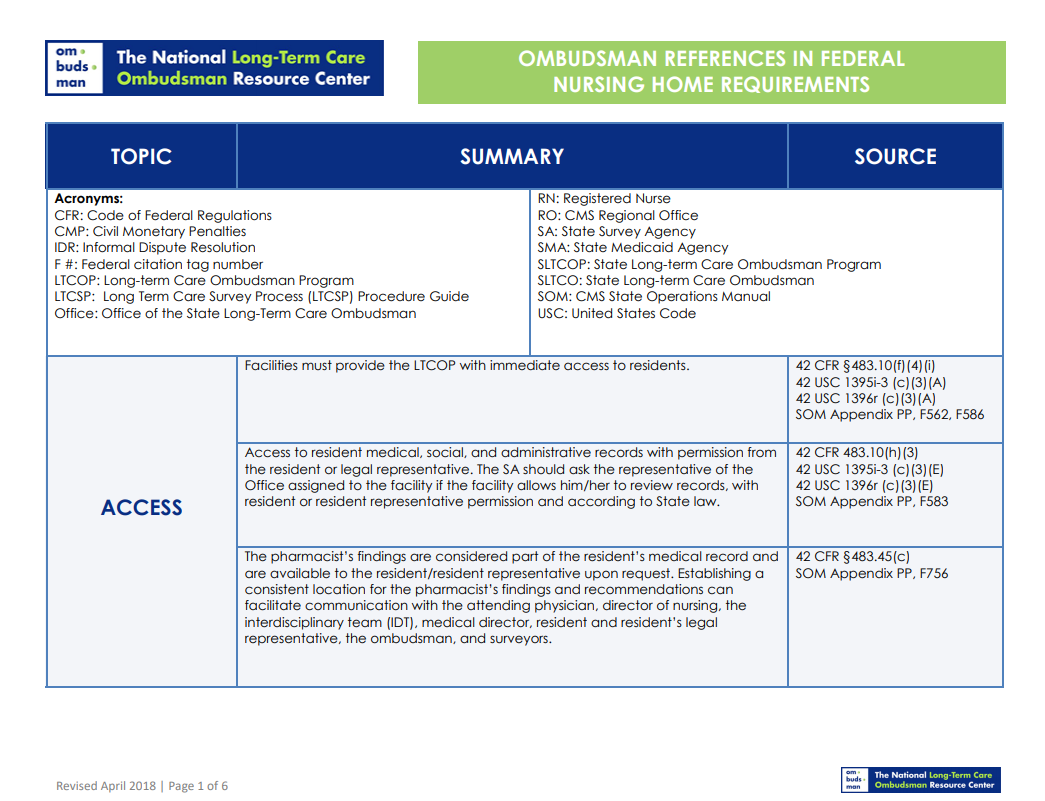 Ombudsman References in Federal Nursing Home Requirements